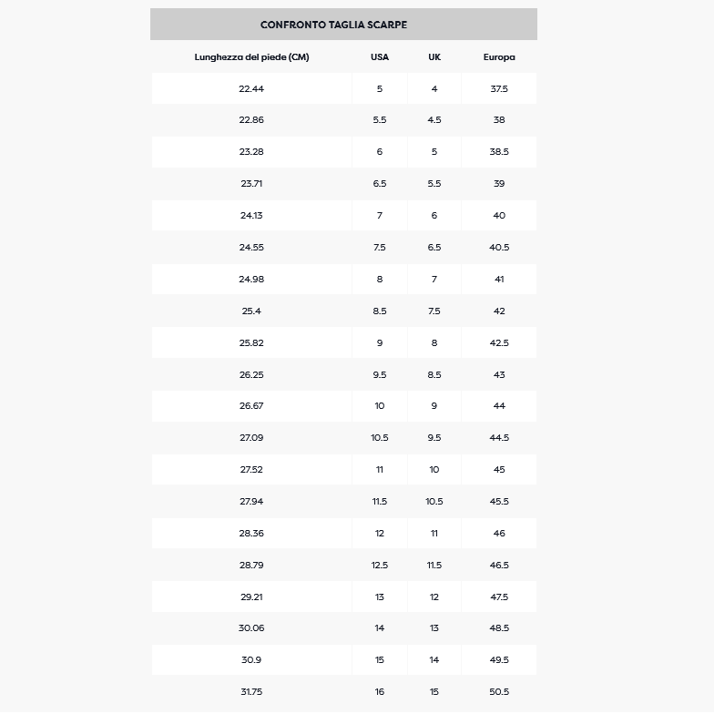 Brooks Divide 6 GTX 110459-020 Scarpa Trail Running Uomo Impermeabile Nera